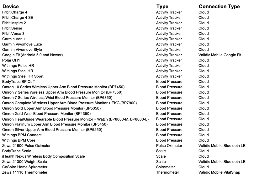 2020 New Validic Devices and Data Sources