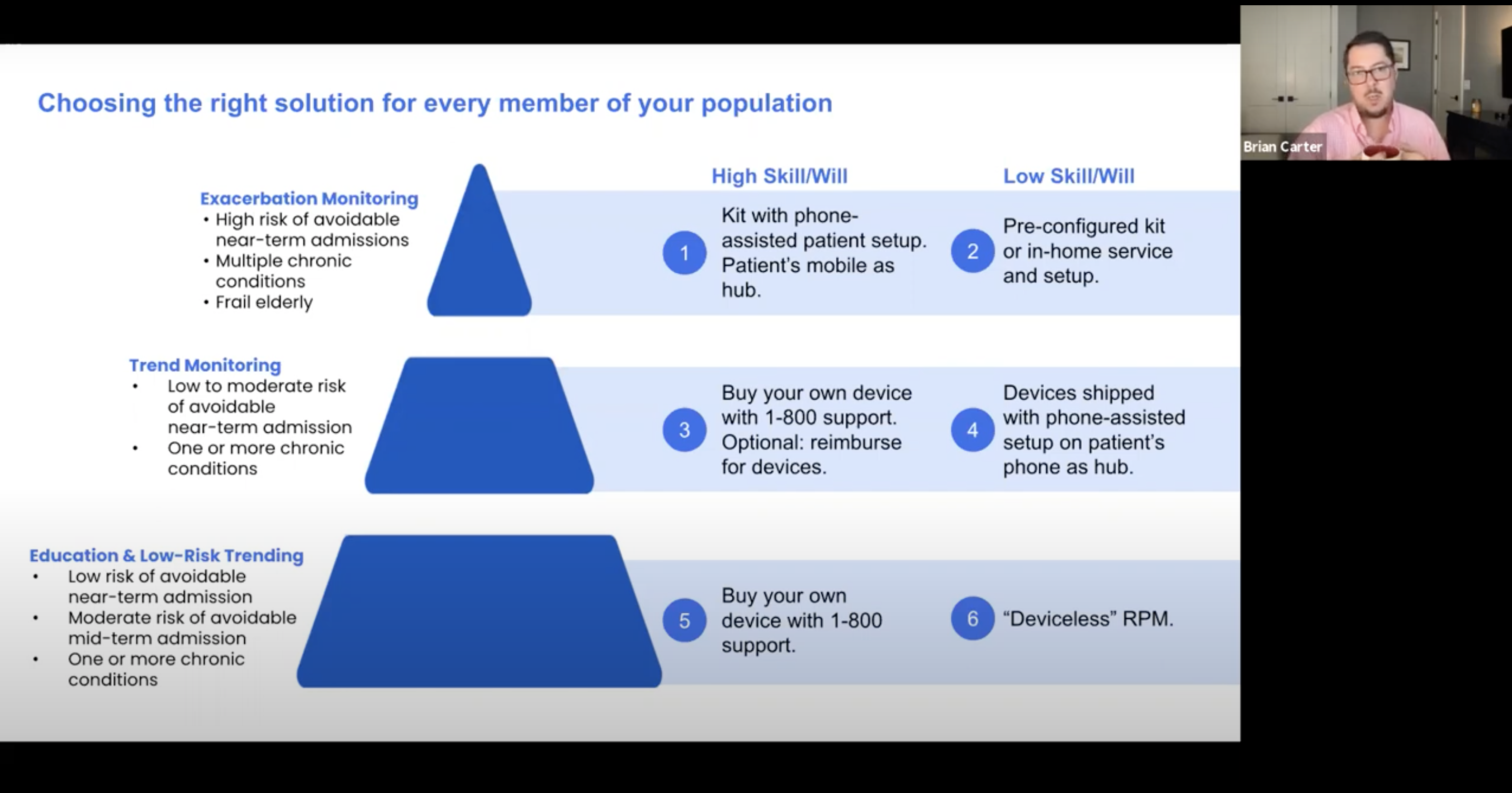 Validic COO, Brian Carter, discusses how device kits help organizations reach high-acuity patients.