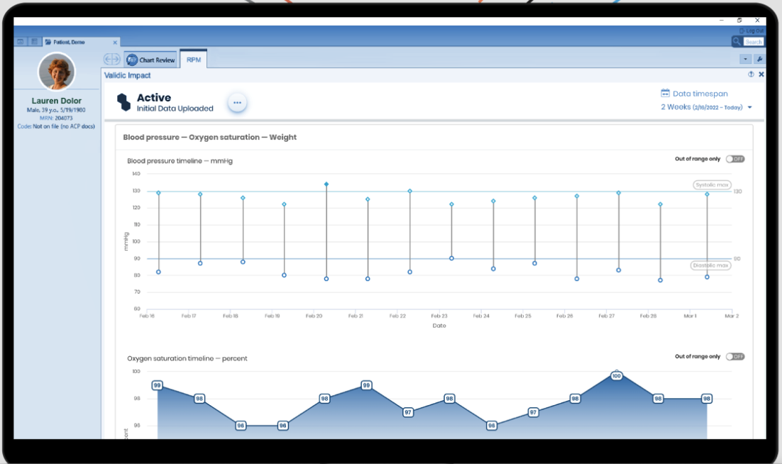 Validic Impact RPM dashboard